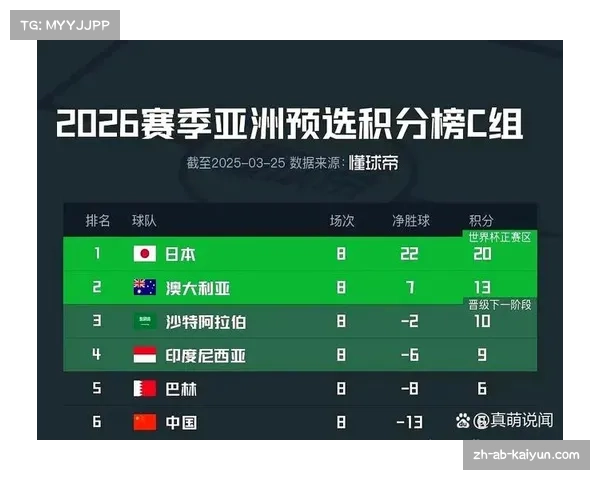 2022世界杯前四强球队揭秘及第四名国家详细分析 2022世界杯前四强球队揭秘及第四名国家详细分析